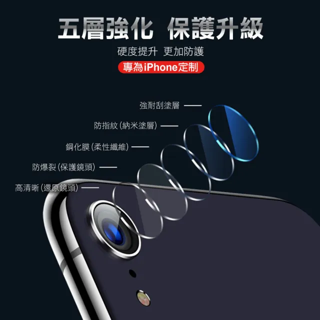 iPhone XR 保護貼手機透明9H鋼化膜手機鏡頭膜(iPhoneXR保護貼 XR鋼化膜)