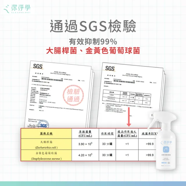 【潔淨學】浴廁 除霉噴霧 3入組(300mlx3)