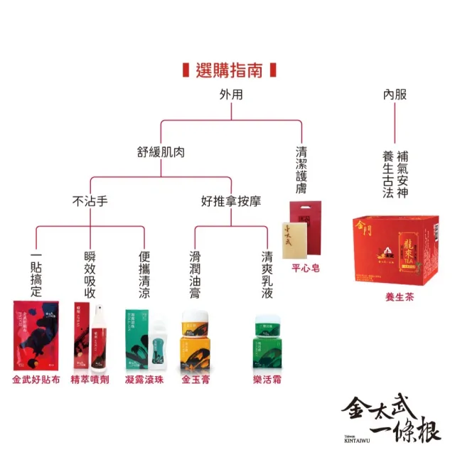 【金太武一條根】金門一條根金玉膏50g(正宗金門推薦)