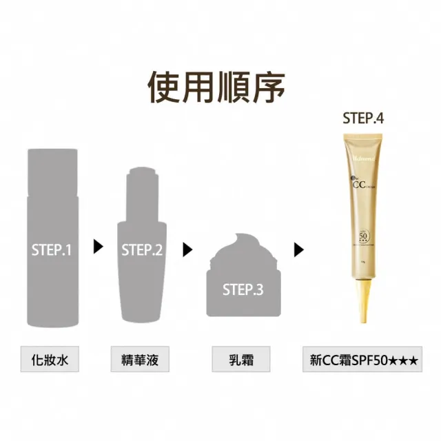 【Mdmmd 明洞國際】新CC霜SPF50★★★ 50g/瓶(防曬防水偽素顏)