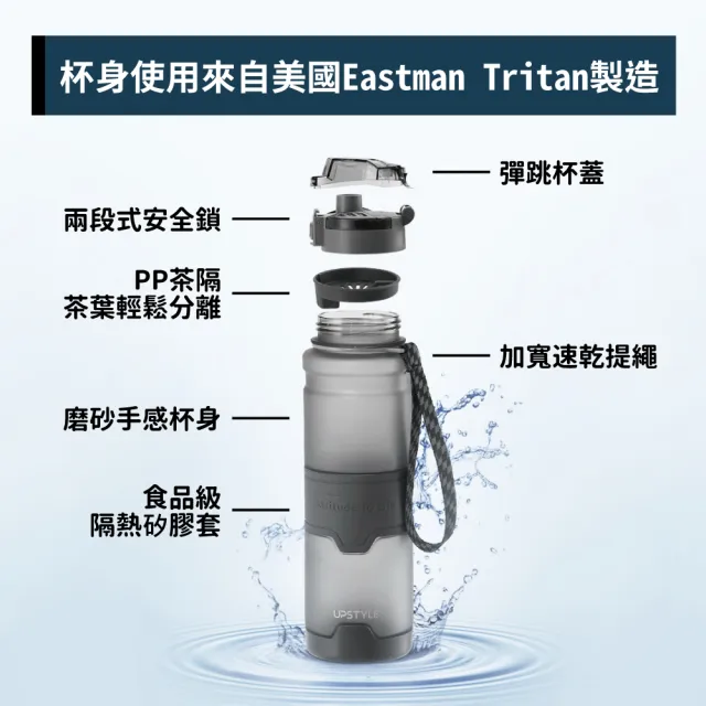 【Upstyle】2入組_美國進口Tritan材質 運動水壺-700ml