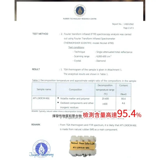 【LooCa】2.5cm泰國乳膠床墊-搭贈防蹣布套(單大3.5尺-Greenfirst系列)