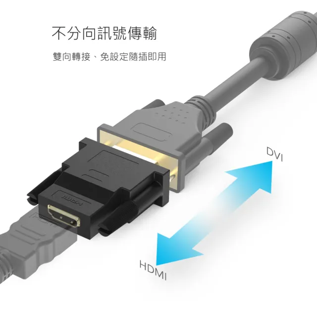 【DIKE】DVI公轉HDMI母轉接器(DAO420BK)