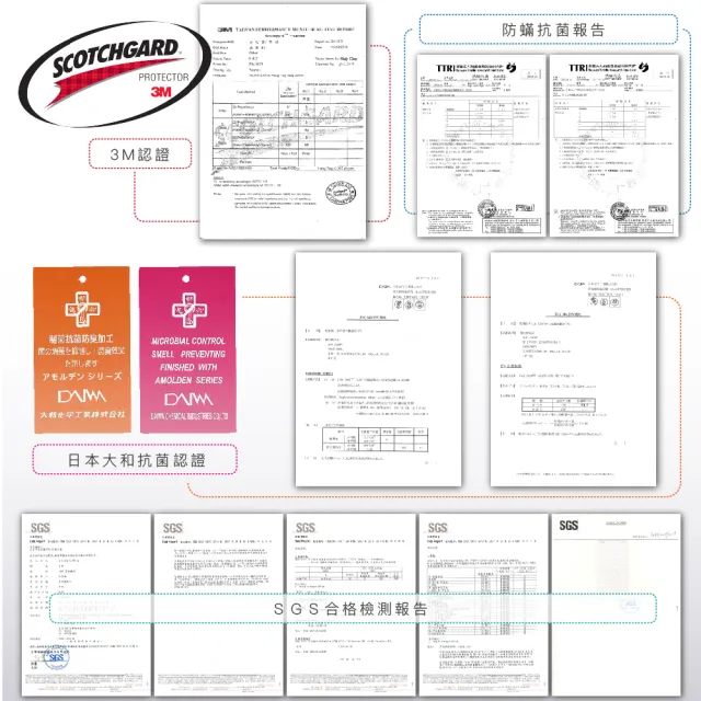 【ISHUR 伊舒爾】3M防潑水技術床包保潔墊 台灣製造 鋪棉加厚 日本抗菌(單人/雙人/加大/特大 均一價)