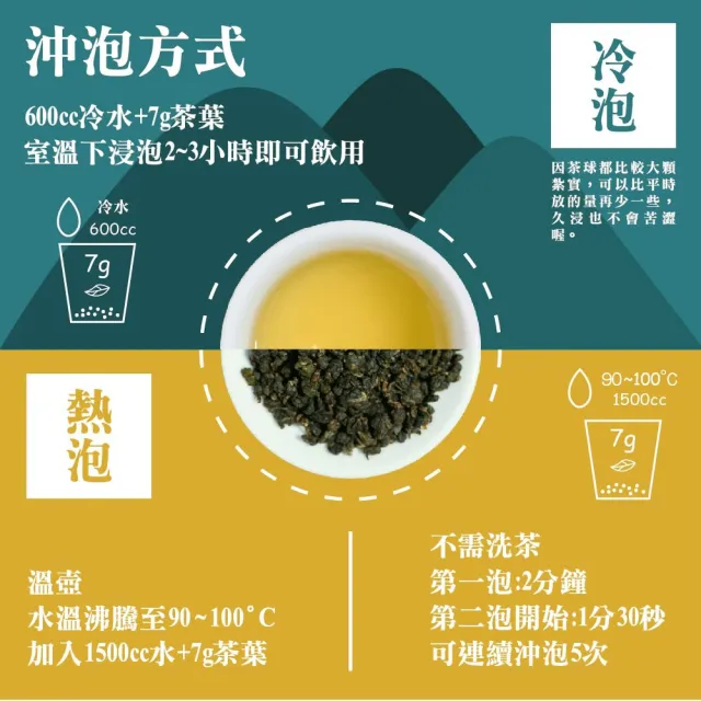 【名池茶業】私房臻藏大禹嶺手捻高冷烏龍茶葉禮盒75gx2罐x4盒(共1斤)