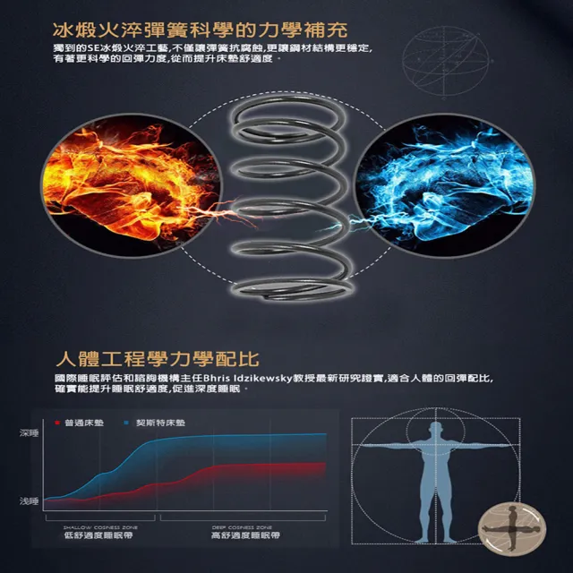 【Chester 契斯特】魯道夫抗菌布 床墊 2.0蜂巢獨立筒 厚墊  雲端式5cm乳膠三線-5尺(雙人)