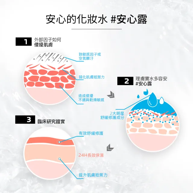 【理膚寶水】多容安舒緩保濕化妝水 200ml _QD(保濕舒緩)