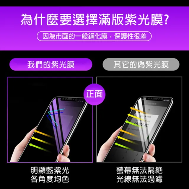 iPhone XR 滿版軟邊藍紫光玻璃鋼化膜手機9H保護貼(3入 iPhoneXR保護貼 XR鋼化膜)