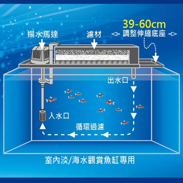 【FUN FISH 養魚趣】1.5尺伸縮式上部過濾槽-黑-含上部馬達+石英陶瓷環+條狀活性炭(底座可伸縮39〜60cm)