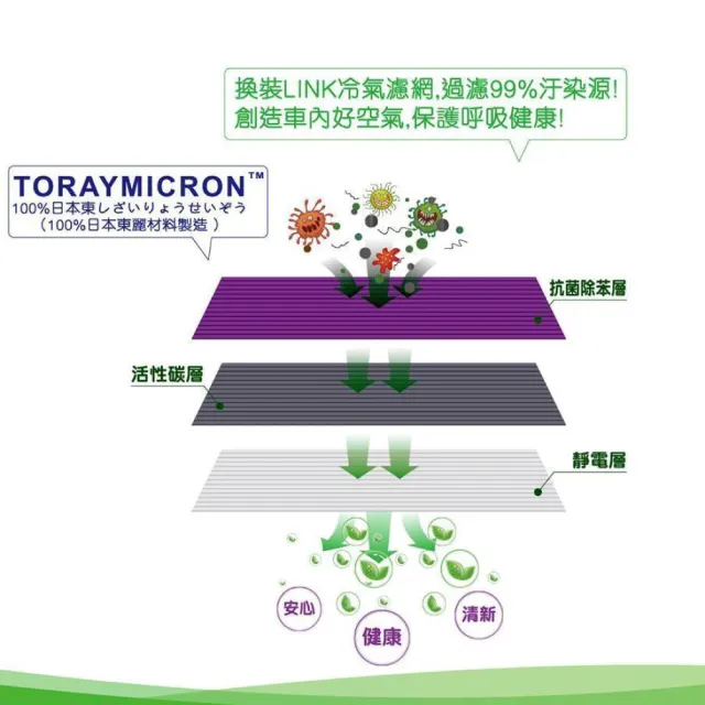 【LINK BEAR】防疫必備 冷氣濾網LINK醫療級 裕隆 LC-3402PC(車麗屋)