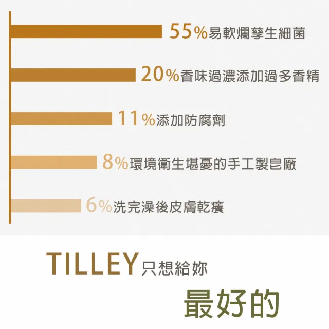 【Tilley 皇家特莉】澳洲植萃香氛皂(多款任選)