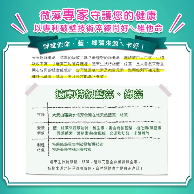 【遠東生技】特級綠藻200毫克(600錠)