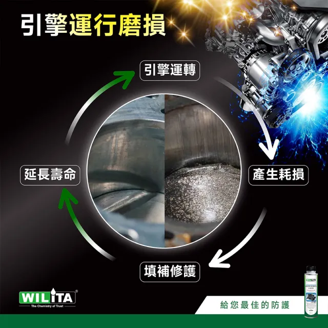 【WILITA 威力特】抗磨修補引擎機油精 超值3入組(汽、柴油車適用)