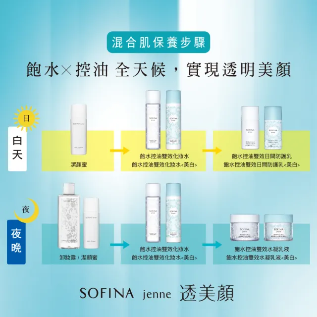 【SOFINA 蘇菲娜】jenne 透美顏飽水控油高保濕UV雙效防曬乳30ml(SPF50PA++++)