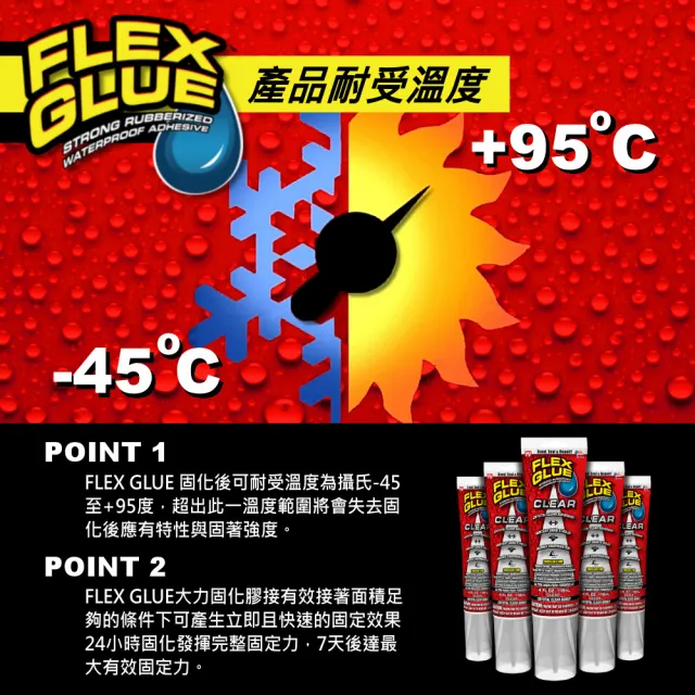 【FLEX SEAL】FLEX GLUE 大力固化膠(透明色/18ml)