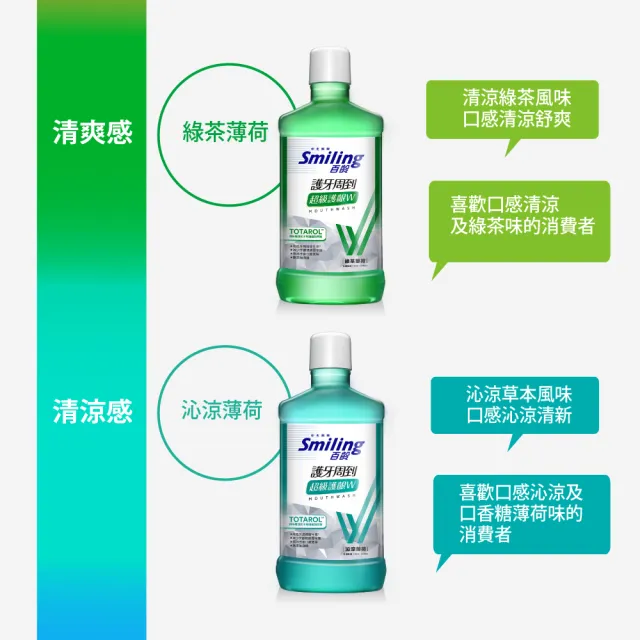 【Smiling 百齡】護牙周到漱口水超級護齦W_750ml/瓶(綠茶/晶鹽/沁涼/晨露清新)