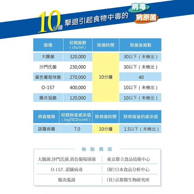 【北海道恩惠】天然蔬果清潔劑 多用途扇貝殼粉3入組(在日本為食品級除菌#分解蔬果表面蠟及農藥#多用途)