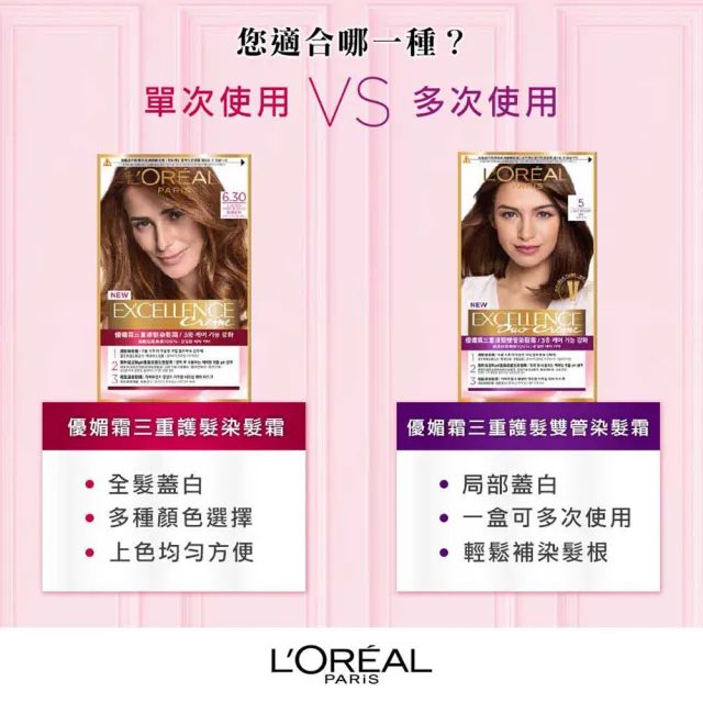 【LOREAL Paris 巴黎萊雅】優媚霜三重護髮雙管染髮霜(8色任選)