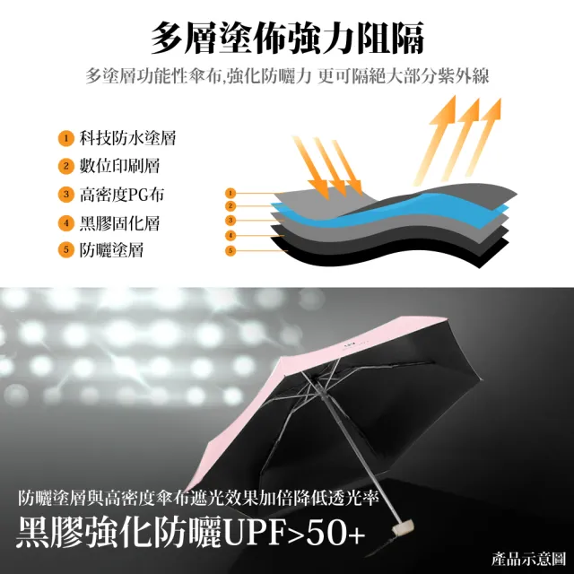 【傘霸】UPF50+超防曬抗UV迷你晴雨傘(多色可選)
