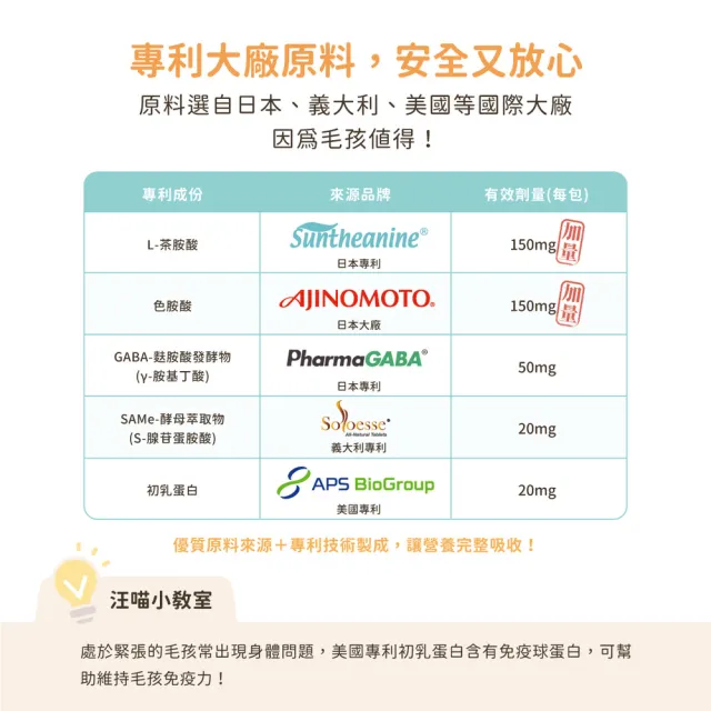 【汪喵星球】汪喵紓壓胺基酸 2gX20包(犬貓保健)