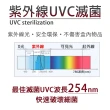 【Zero Germ】台灣專利 紫外線UVC滅菌盒(原廠保固 加贈涼感口罩套3個)