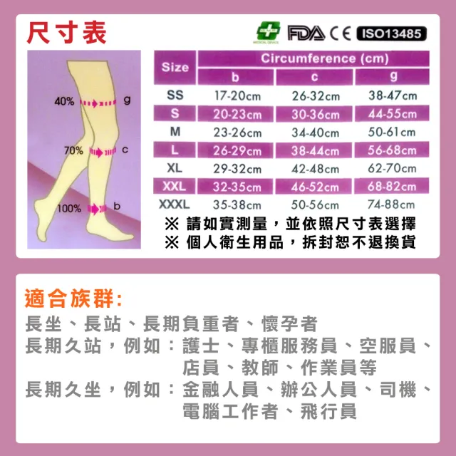 【Softmina】專業醫療彈性壓力止滑露趾大腿襪-超薄型(醫療襪/彈性襪/壓力襪/靜脈曲張襪)