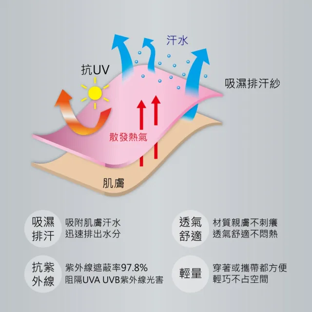 【台製良品】台灣製抗UV連帽吸排外套-超值兩件組-零碼出清(零碼出清)