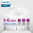 【Philips 飛利浦】智奕 智慧照明 33W吸頂燈典雅版512(PZ002)