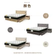 【IHouse】品田 房間4件組 雙人5尺(床頭箱+收納抽屜底+床墊+床頭櫃)