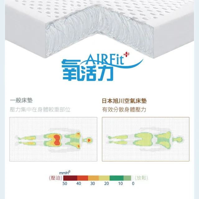 【日本旭川】夏羽AIRFit氧活力2.2cm雙人空氣床墊(感謝伊正推薦降溫涼墊支撐省電)
