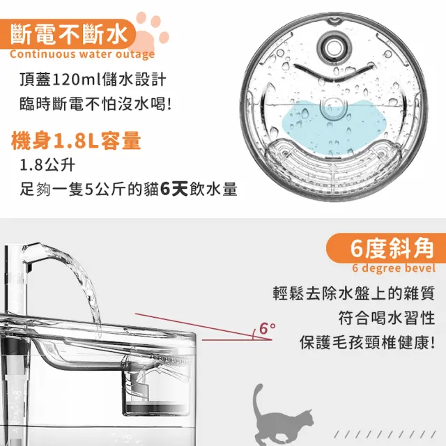 循環活氧寵物飲水機-標準款(貓咪飲水器/寵物喝水/貓咪喝水/貓咪飲水機)