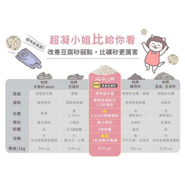 【超凝小姐】益生菌除臭豆腐砂(貓砂盆清潔)