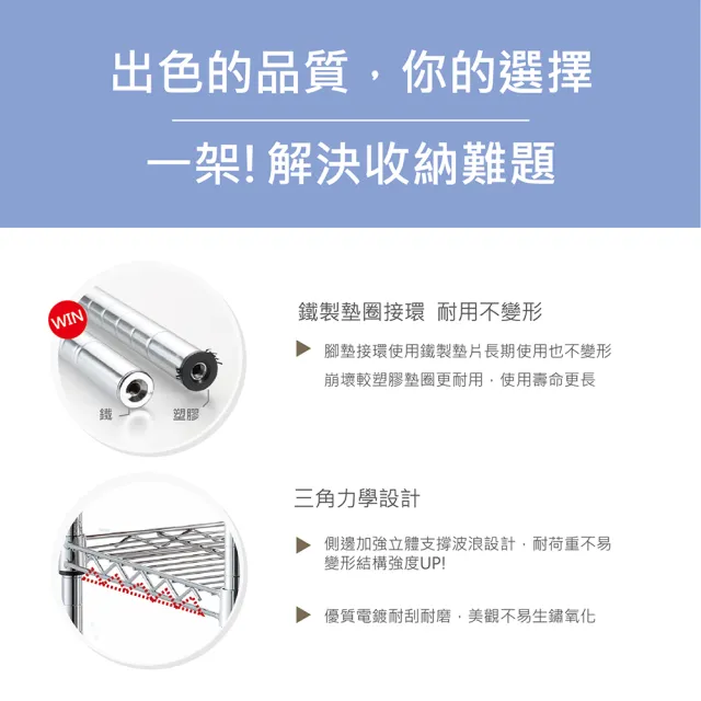 【KIWISH】鐵架MIT重型鎖管四層置物架75x35x180cm-電鍍銀(鐵架/收納架/層架/置物架/電鍍鉻架/波浪架/貨架)