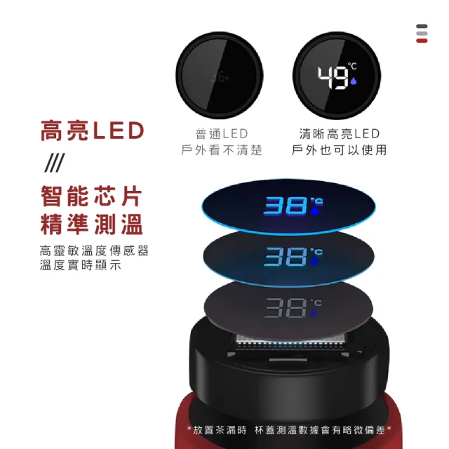 【莫菲思】福利品LED觸控顯示溫度智能保溫杯保溫瓶(附茶隔6色可選)