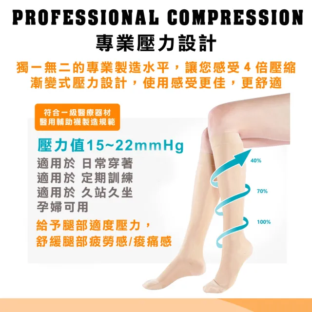 【Freesia】醫療彈性襪超薄型-露趾大腿壓力襪(2雙組-醫療襪/靜脈曲張襪)