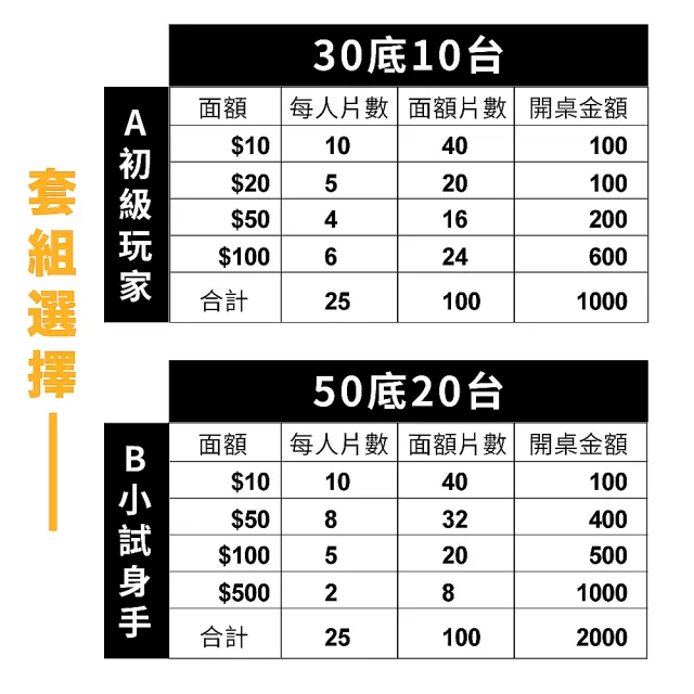 德州撲克麻將籌碼組100片含PVC收納盒(娛樂籌碼/桌遊/博弈/益智遊戲/樸克牌)