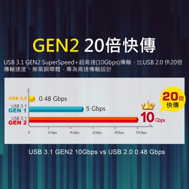 【PX大通-】UAC3X-1B 1公尺/黑色TYPE C手機超高速充電傳輸線USB 3.1 GEN2 C to A(9V快速充電/5V@3A充電)