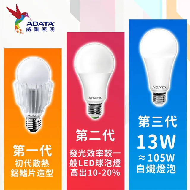 【ADATA 威剛】ADATA威剛13W-6入- LED燈泡(白光 / 黃光 / 自然任選)