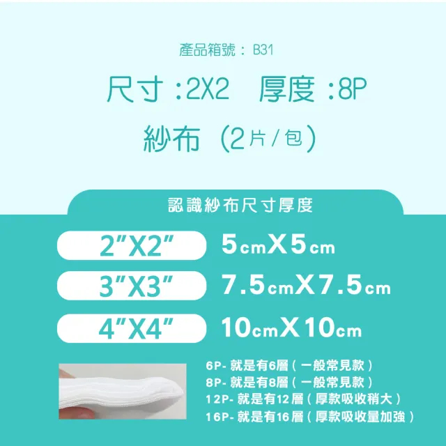 【勤達】醫療級滅菌款共20包/袋-2片裝/包-2X2吋-8P紗布塊-B31(純棉傷口用紗布)