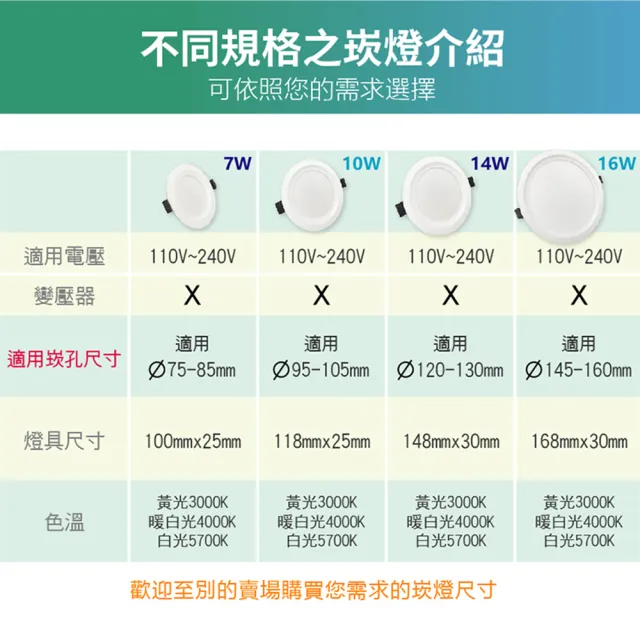 【青禾坊】好安裝系列 歐奇OC 10W 9.5cm 12入 LED崁燈 嵌燈(TK-AE002 10W崁燈)