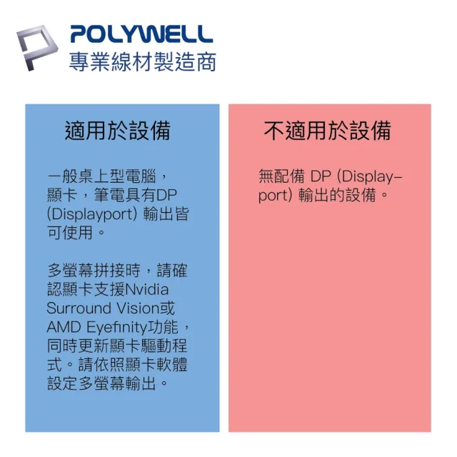 【POLYWELL】DP轉HDMI 訊號轉換器 公對母 主動式 4K60Hz(台製晶片 訊號穩定 適配性高)