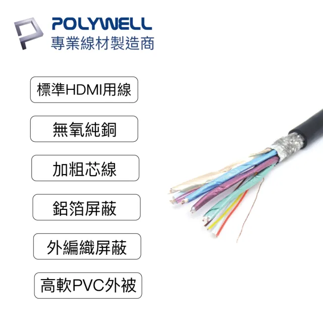 【POLYWELL】Mini HDMI轉HDMI 轉接線 公對母 4K30Hz(支援4K數位攝影DV單眼相機DSLR轉接大螢幕)