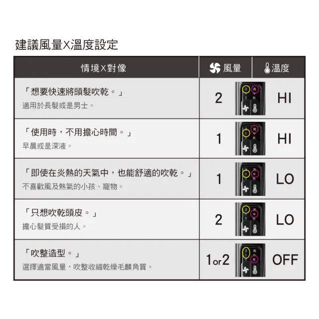 【mods hair】負離子溫控輕巧摺疊吹風機(MHD-1243-K-TW)