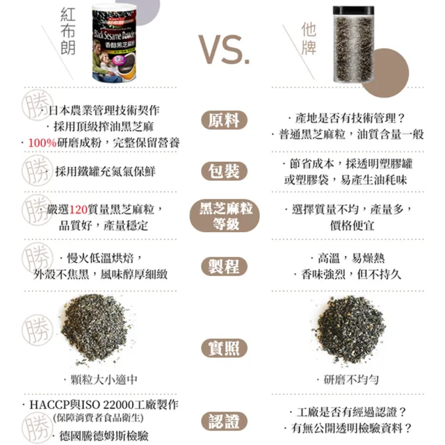【紅布朗】香醇黑芝麻粉500gx2罐