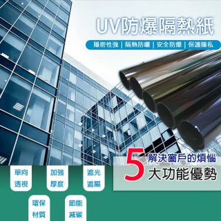 【逛逛市集-買一送一】防偷窺抗UV防爆隔熱紙 5款 50x150 cm(隔熱 防爆 防窺 抗UV 窗戶 車窗)