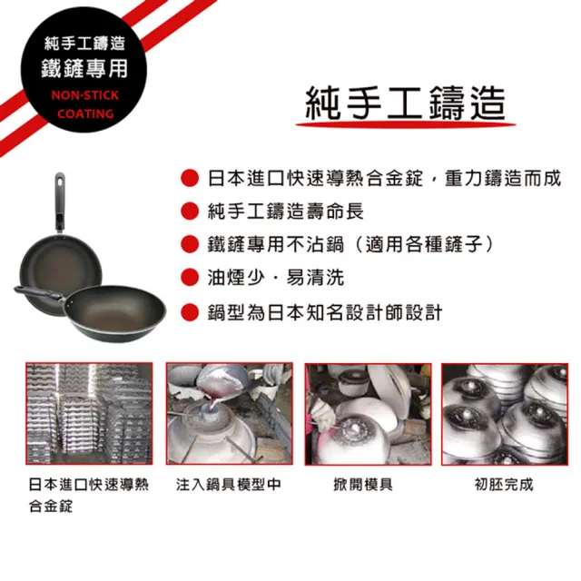 【EVERWARE】鐵鏟專用不沾加深平底鍋28cm(台灣製)