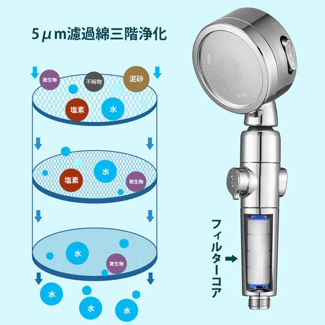 【JLB良品】公司貨-日本暢銷過濾蓮蓬頭更換PP過濾棉4支/組(花灑 省水 過濾 PP過濾綿)