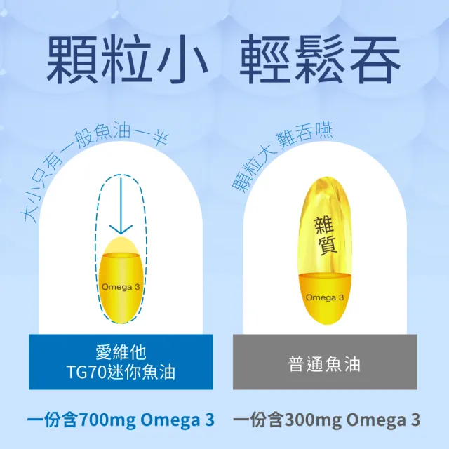 即期品【Lovita愛維他】TG 70%omega3新型緩釋迷你魚油膠囊 60顆(有效期限2024.11)