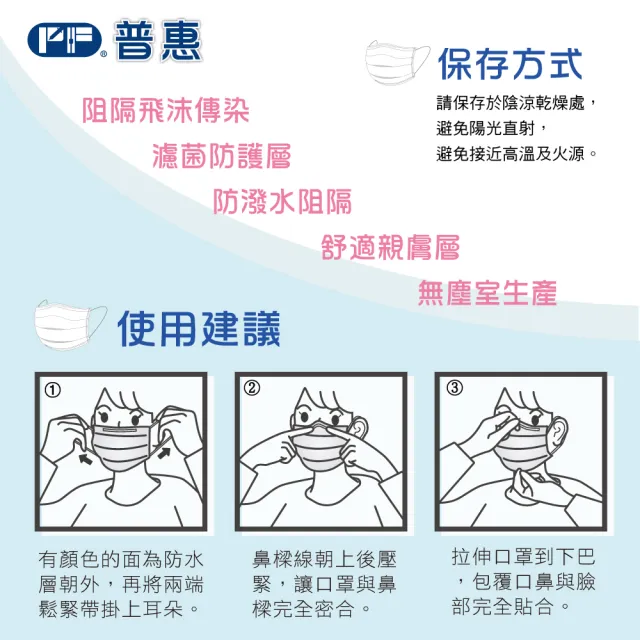 【普惠醫工】成人平面醫用口罩-丹寧藍(30片/盒)