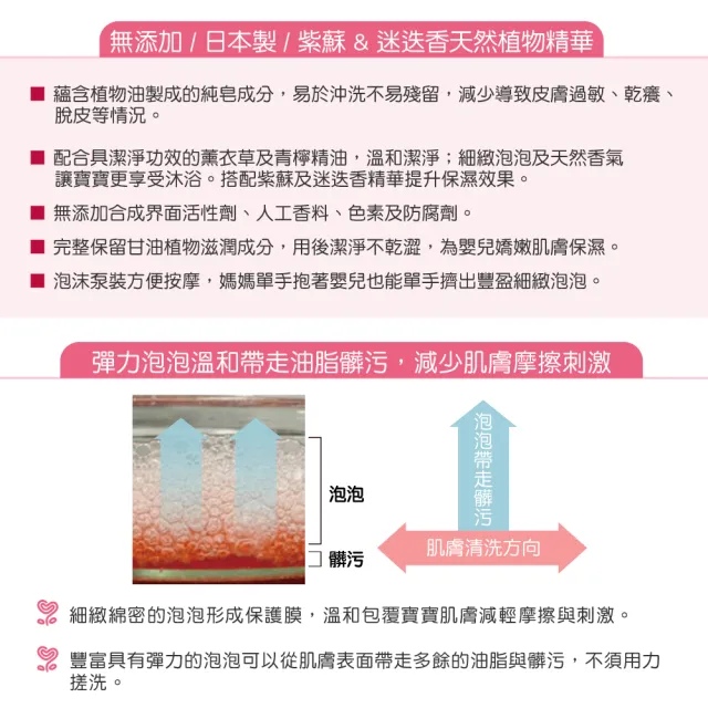 【日本 SARAYA】arau.baby 愛樂寶 寶貝無添加2合1洗髮沐浴泡泡450ml(嬰兒沐浴)